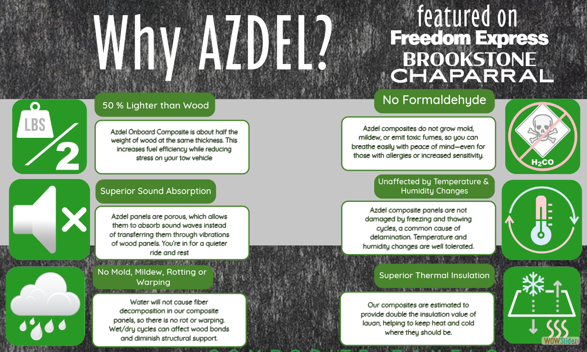 11-Azdel Update #11